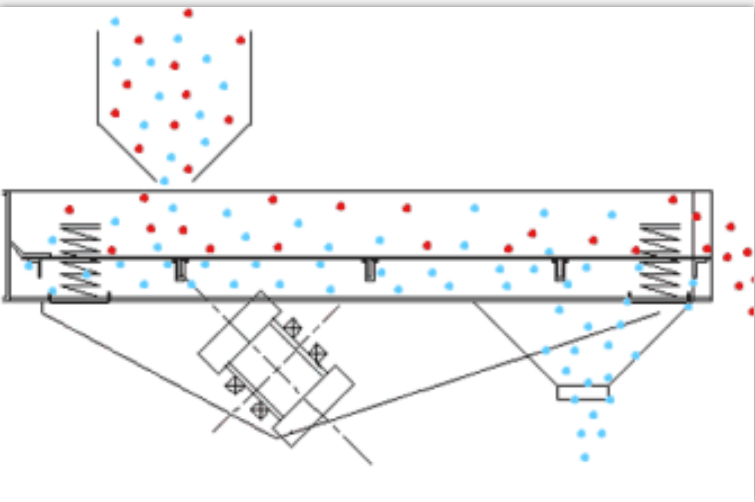 直線振動篩篩分物料 直線振動篩篩分物料