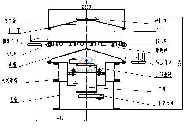 600mm振動篩結構圖 600mm振動篩結構圖