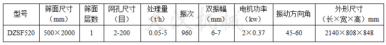 520直線(xiàn)篩技術(shù)參數(shù)