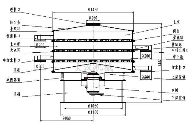 石英砂振動篩結(jié)構(gòu)圖 石英砂振動篩結(jié)構(gòu)圖