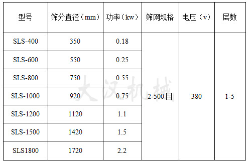 塑料振動篩技術參數 塑料振動篩技術參數