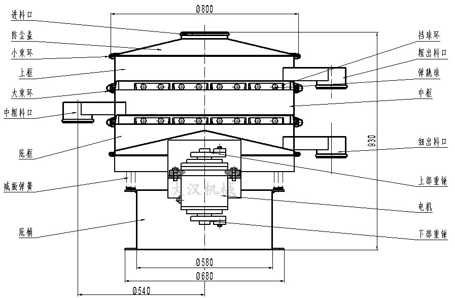 食品級振動篩結構圖 食品級振動篩結構圖