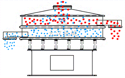 不銹鋼振動篩原理圖 不銹鋼振動篩原理圖