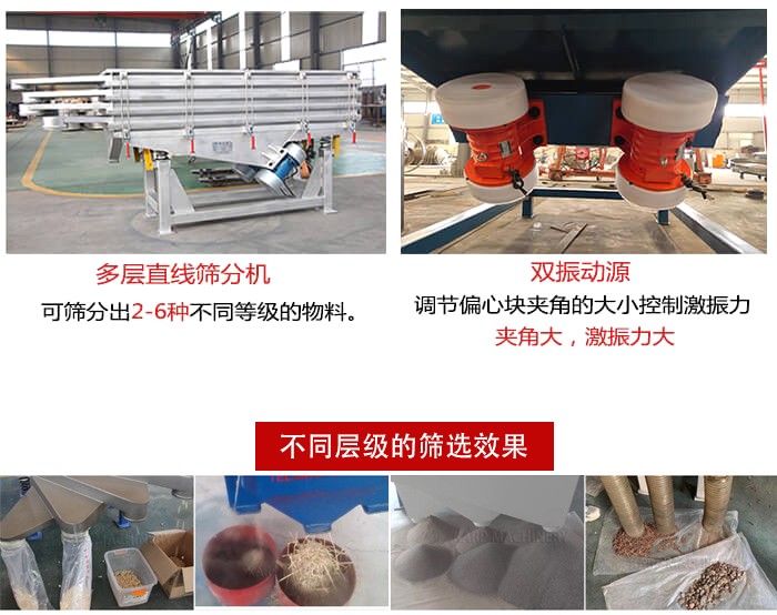 直線篩選機材質:碳鋼,全不銹鋼,不銹鋼+碳鋼展示圖。