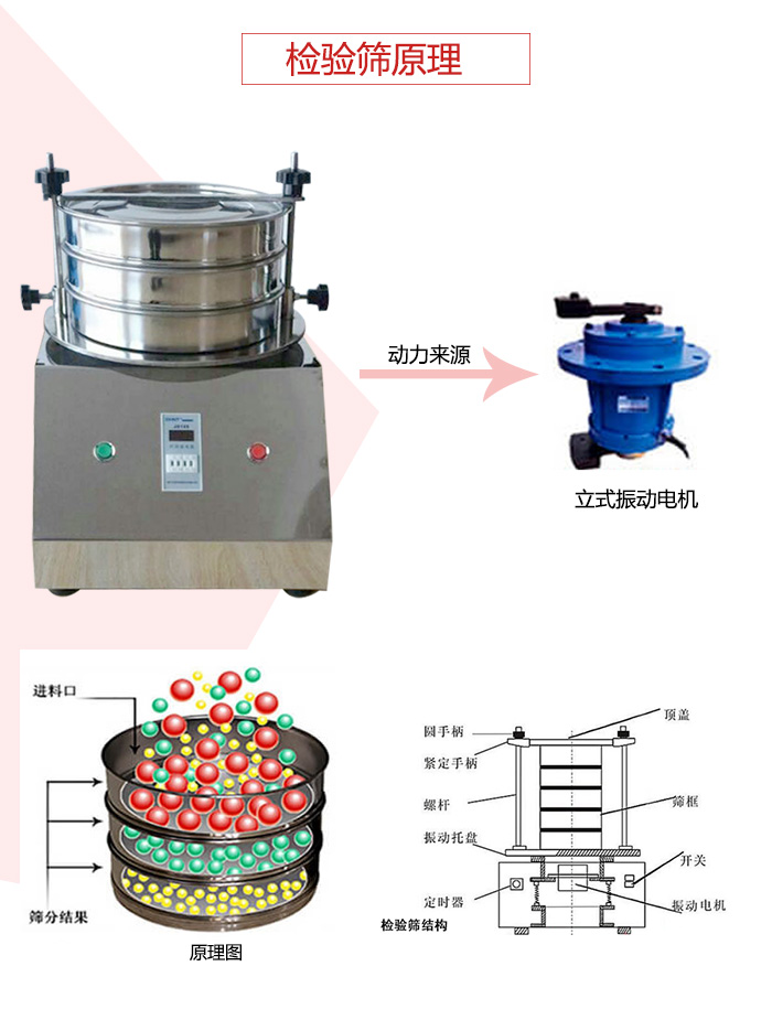 檢驗篩電機運作軌跡圖,結(jié)構(gòu)圖,以及工作原理展示圖