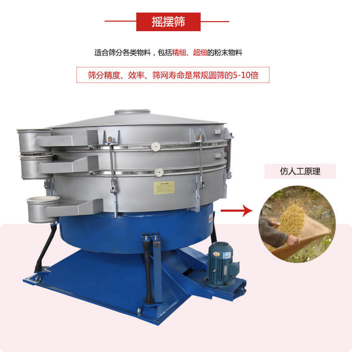 搖擺篩人工模仿篩分常量大,磨損程度小等特點展示圖