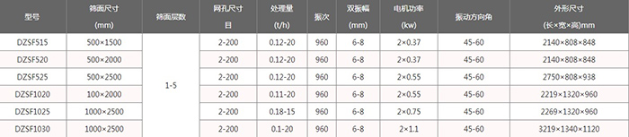 單層直線振動(dòng)篩技?術(shù)參數(shù)