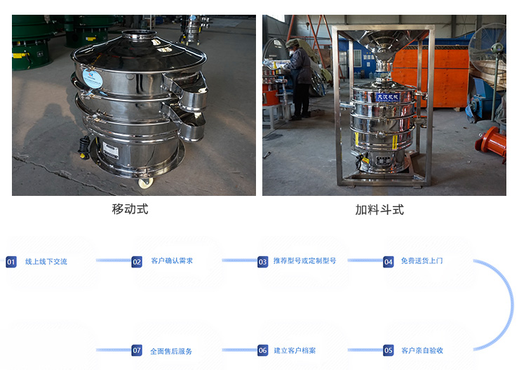 大漢機(jī)械不銹鋼旋振篩非標(biāo)準(zhǔn)產(chǎn)品服務(wù)流程圖